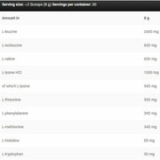 LEAA9 Essential Amino Acids